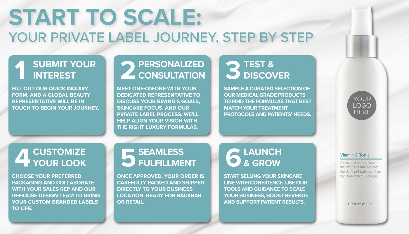 Start to Scale: Your Private Label Journey, Step by Step